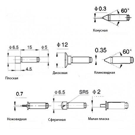 Микрометр универсальный аналоговый МКУ-100 - схема