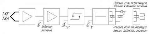 Функциональная схема температурных регуляторов МИК-1-400