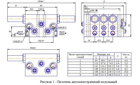 Габаритные и присоединительные размеры питателей 2ММ8