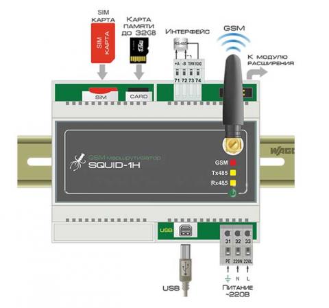 Схема подключения маршрутизатора SQUID-1Н