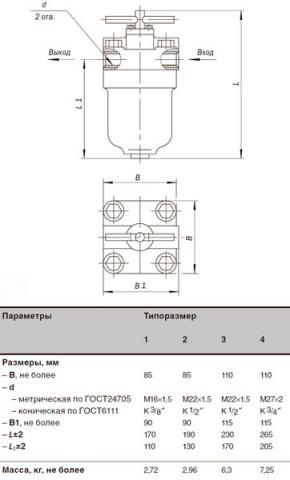 Рис.1. Габаритные размеры фильтров щелевых в корпусе