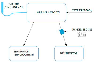 Рис.1. Схема подключений AIR AUTO TG