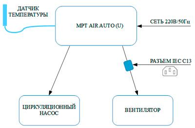 Рис.1. Схема подключений AIR AUTO + U