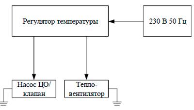 Рис.1. Схема подключения AIR LOGIC FAN