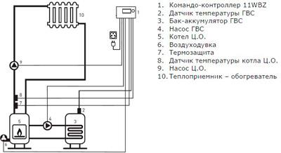 Рис.1. Подключение регулятора температуры EUROSTER 11WBZ