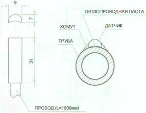 Рис.1.Присоединительные размеры STw-02