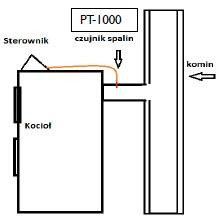 Рис.1 Схема подключения KG SP-30 PID