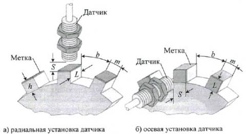 Рис.1. Расположение ДТК-1 датчик и метки, где: S - установочный зазор h - глубина (высота) метки при радиальной установке датчика b - ширина углубления m - минимальная ширина выступа L - минимальная длина выступа при радиальной установке датчика или высота выступа при осевой установке датчика