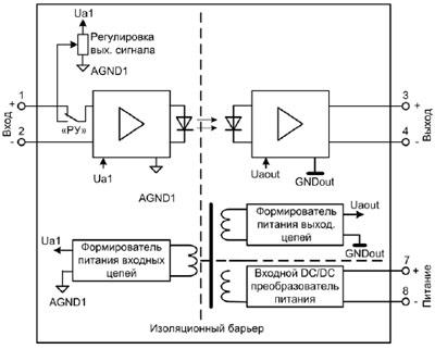 Рис.3. Функциональная схема преобразователя