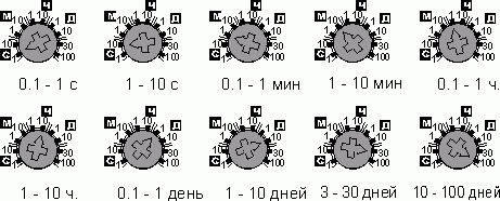 Рис.3. Временные интервалы