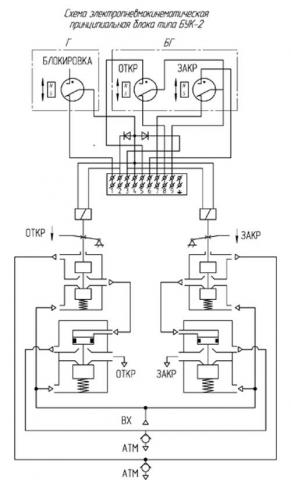 Схема электрическая принципиальная блока управления БУК-2
