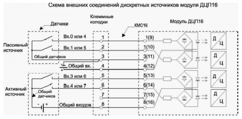 Схема внешних соединений дискретных источников модуля ДЦП16