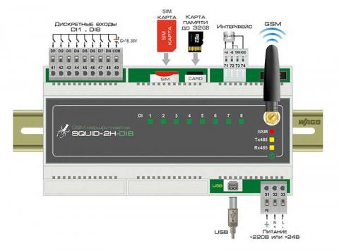 Схема подключения маршрутизатора SQUID-2H-DI8