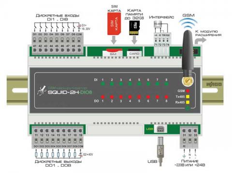 Схема подключения маршрутизатора SQUID-2H-DIO8