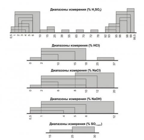 Схема КВЧ 5М концентратомера кондуктометрический - фото