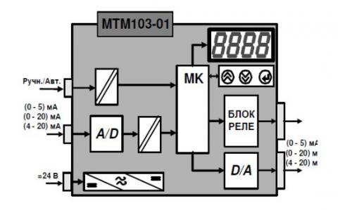 Схема задатчиков МТМ-103