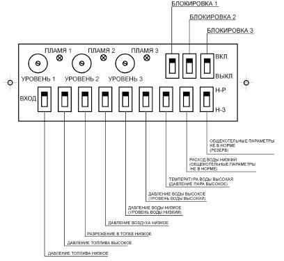 Блок защиты котла БЗК-М - схема передней панели