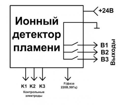 Схема подключения ионодатчика ИНД