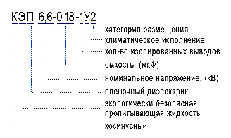 Рис.1. Структура условного обозначения конденсаторов КЭП-6,6 