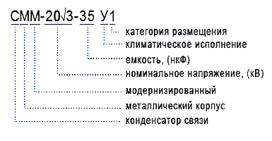 Рис.1. Структура уловного обозначения