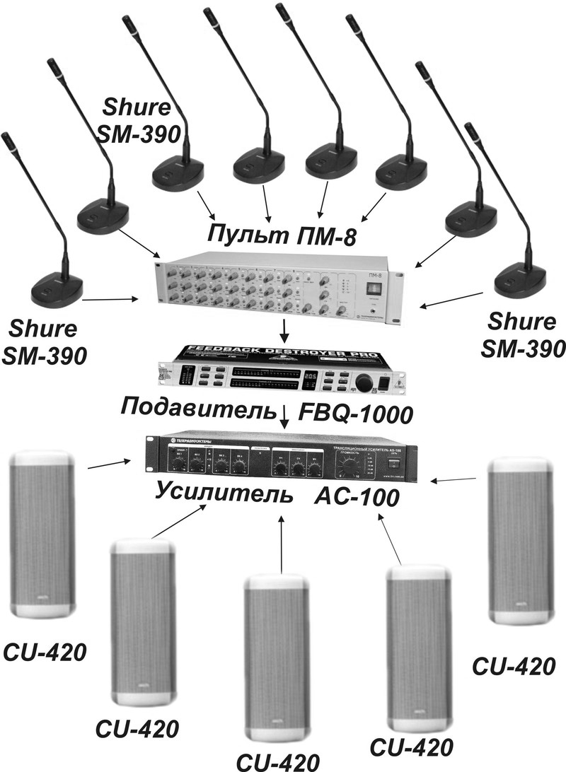Схема построения конференц-системы на 8 микрофонов на базе микшерного пульта ПМ-8