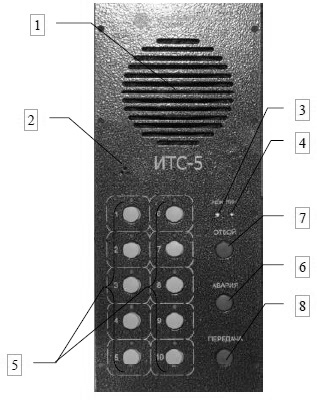 Схема расположения органов управления ИТС-5