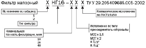 Структура условного обозначения