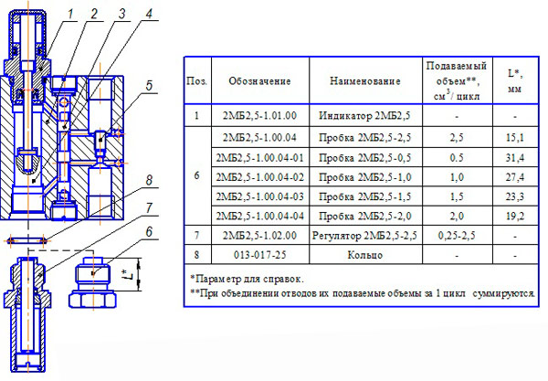 Рис.1. Схема питателя 2МБ2,5