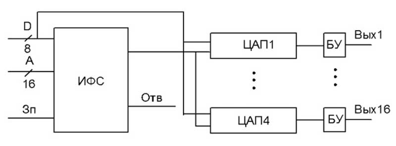 Структурная схема преобразователя