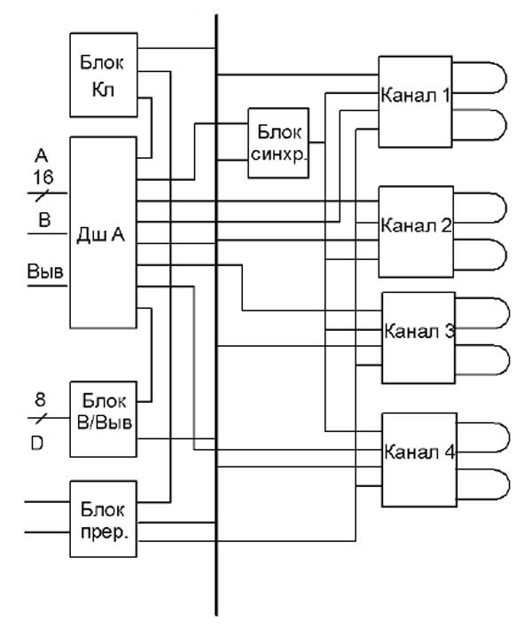 Модули д. Модуль мр4511 схема. Структурная схема модуля scm1246mf. Модуль коммутации блок схема. С2000м структурная схема.